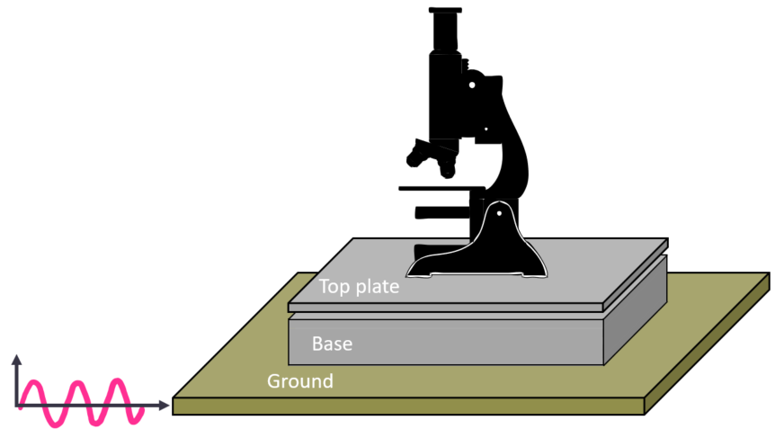 The Difference Between Vibration Isolation And Vibration Stabilization ...