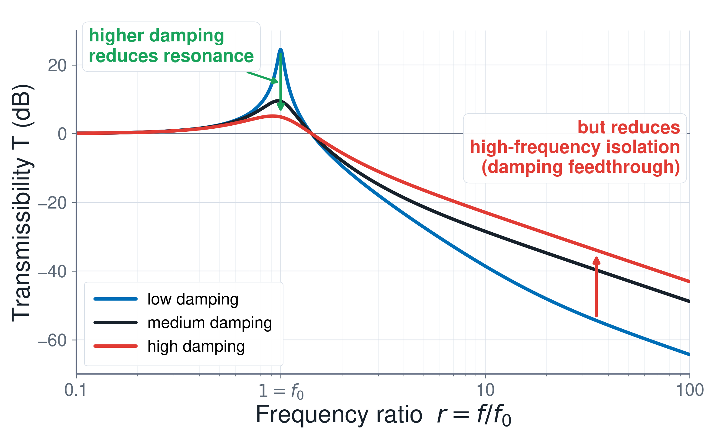 03-damping-effect